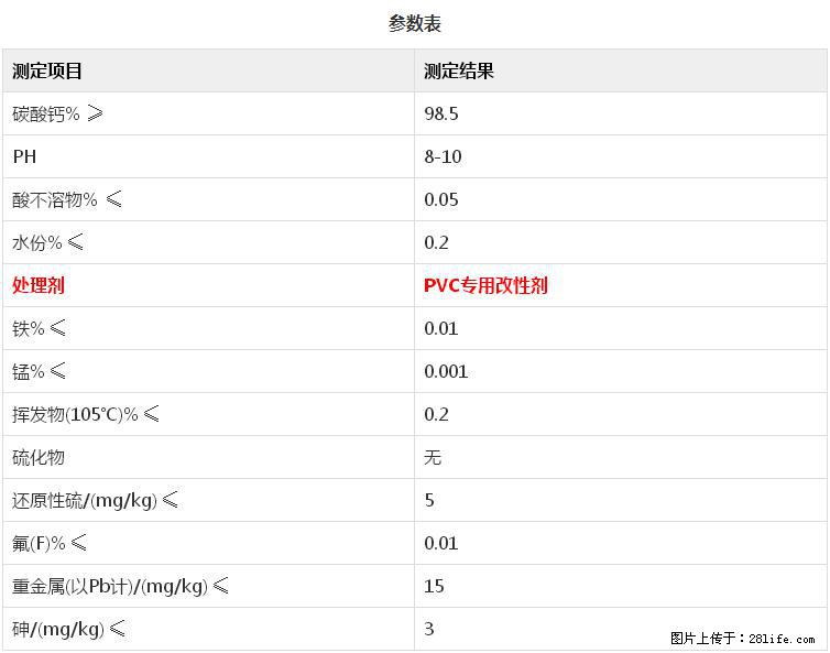 【桂林三鑫新型材料】PVC管材专用复合钙 超细改性碳酸钙 - 其他广告 - 广告专区 - 温州分类信息 - 温州28生活网 wz.28life.com