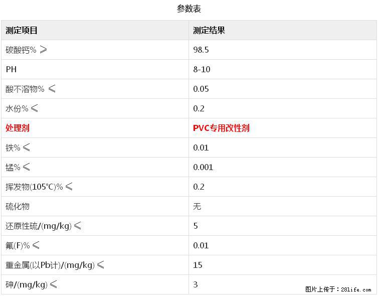 【桂林三鑫新型材料】电线电缆专用复合钙 超细改性碳酸钙 - 其他广告 - 广告专区 - 温州分类信息 - 温州28生活网 wz.28life.com