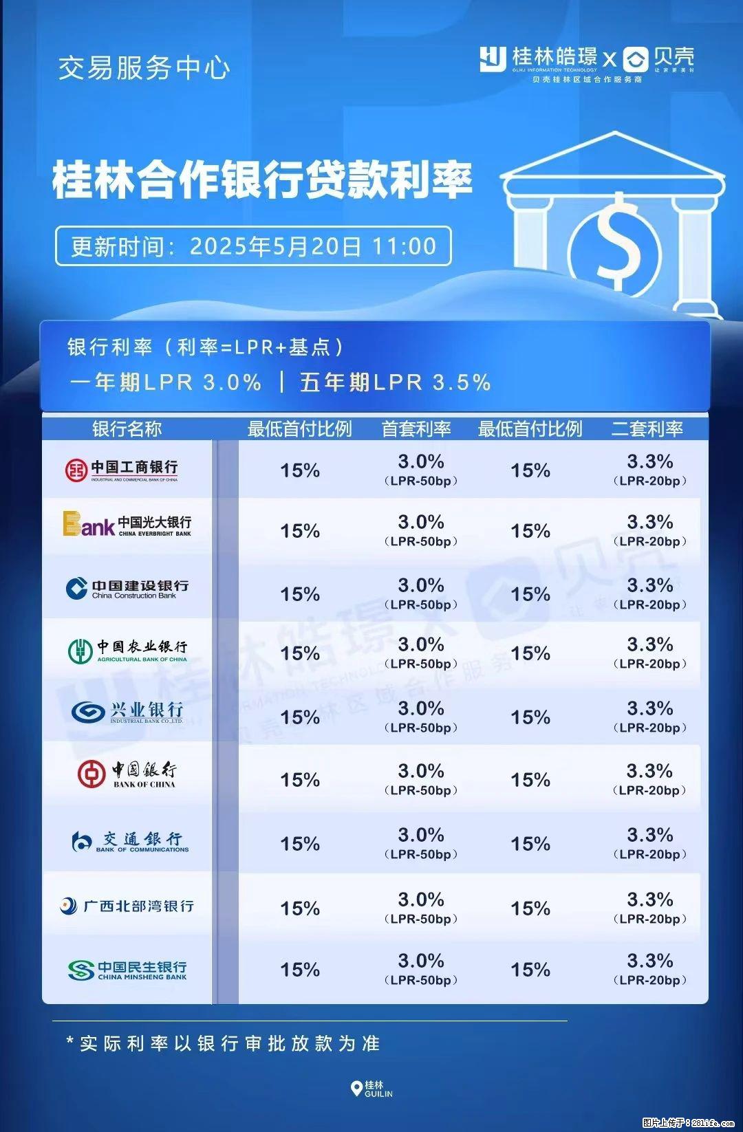 重磅!降息!桂林房贷利率3.0% - 温州生活资讯 - 温州28生活网 wz.28life.com
