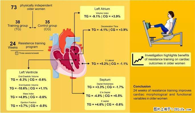 坚持这种运动6个月,心脏有了显著变化!不是跑步,也不是走路 - 温州生活资讯 - 温州28生活网 wz.28life.com