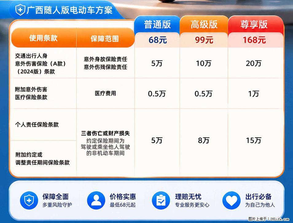 【骑行保障】安全骑行，保障随行！电动车专属保险上线啦！ - 温州生活资讯 - 温州28生活网 wz.28life.com